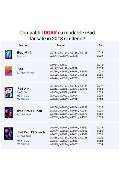 WowStep Stylus iPad Pen, Tablete Apple 2018-2024, 10 Capete, Palm Rejection, Atasare Magnetica, Alb