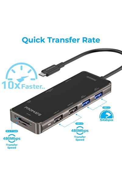 Promate موزع USB من النوع C، USB، HDMI، Ethernet وقارئ بطاقات MD&SD - Primehub-go