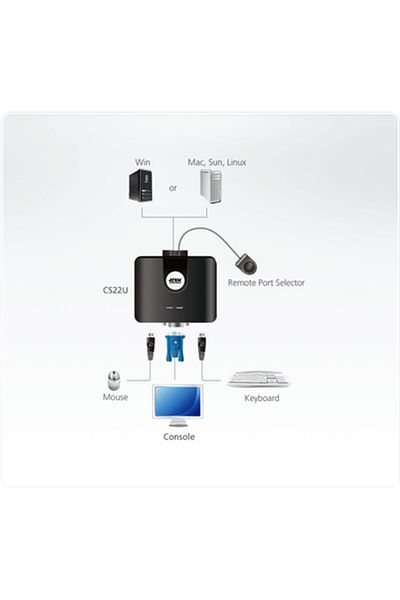 ARK PATENT Aten 2-portowy przełącznik KVM USB VGA ze zdalnym wyborem portów Aten |