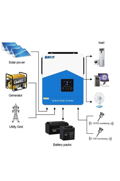 OEM Invertor solar hibrid off grid EASUN 6.2 kW 48V sinus pur MPPT 120A WiFi inclus