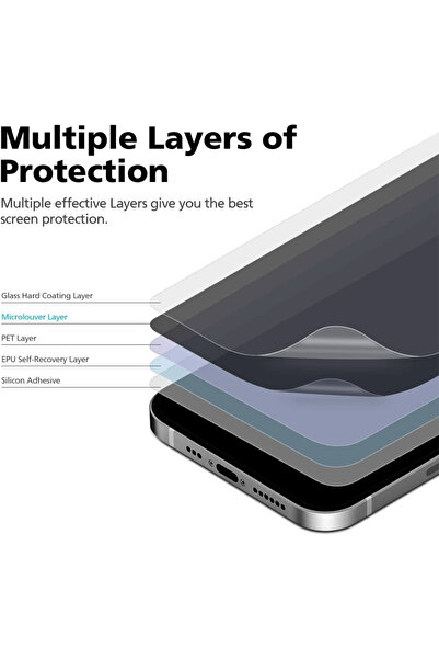 FONIX Φιλμ PolyFlex για προστασία απορρήτου συμβατό με Google Pixel 9a, Πλήρης οθόνη