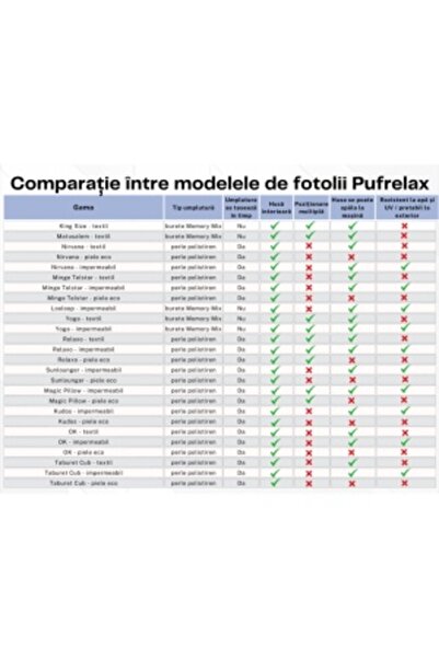 Pufrelax Fotoliu Nirvana Gigant, Material Textil - Ciel