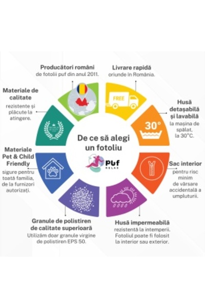 Pufrelax Fotoliu Nirvana Hobbit, Material Impermeabil - Good Old News