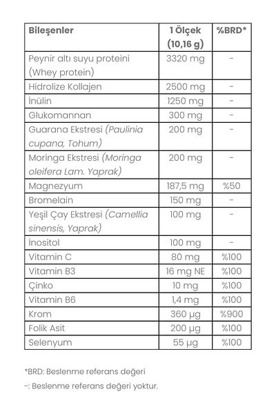 BONİVİAS Bonivias Mooi Ficus Collagen - Whey Protein and Vitamin-Mineral Bromelain Glucomannan Powder