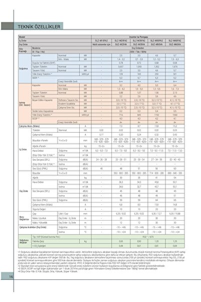 Mitsubishi M.ELECTRİC SLZ-M25FA 4 YÖNE ÜFLEMELİ KASET TİPİ STANDART INVERTER MONOFAZE TAKIM CİHAZ
