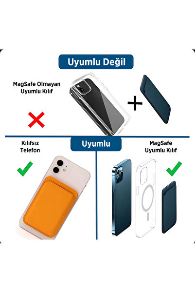 Zeyfa Aksesuar Compatible with iPhone Series Wallet Card Holder with Magsafe Feature