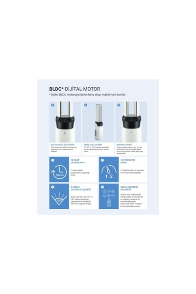 Fakir Kule Tipi Soğutucu 70 W BLDC Normal mod, sleep mod, nature mod