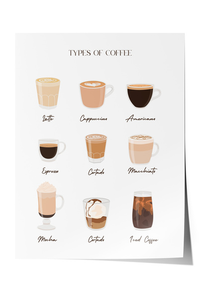 Zestia Poster fără ramă, Tipuri de cafea, Decor pentru bucătărie, Poster info...