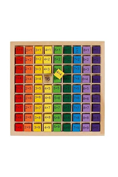 divendi-ro Tablă de înmulțire din lemn, 19x19 cm, multicoloră