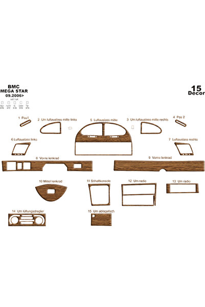 Marscockpitdesign BMC Mega Star غطاء كونسول-طورد 2006 15 قطعة