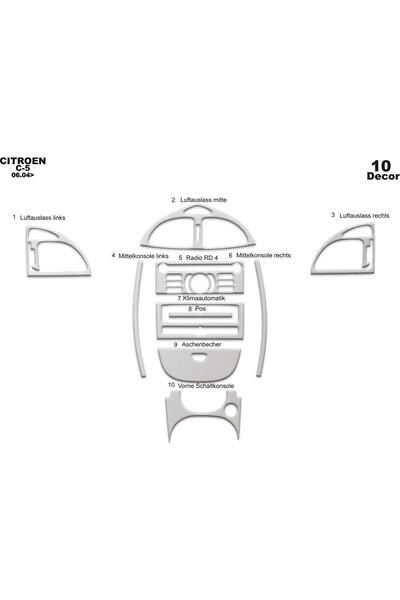 Marscockpitdesign سيتروين C5 وحدة التحكم-توبوردو 2004-2008 10 قطع