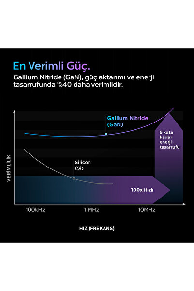 Spigen 20W USB-C Mini Hızlı Şarj Aleti / Şarj Isısını Düşürür GaN Black Type-C - ACH02070