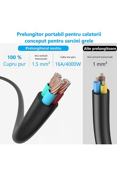 INNOVIO Prelungitor portabil INNOVIO®, Putere mare 4000W/16A, 1 priza AC, 3 porturi USB, Cablu 1.13 m