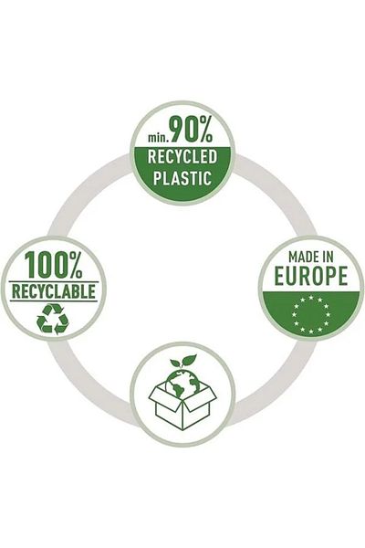 ShopZum Recycle Presentation File, Co2 Neutral