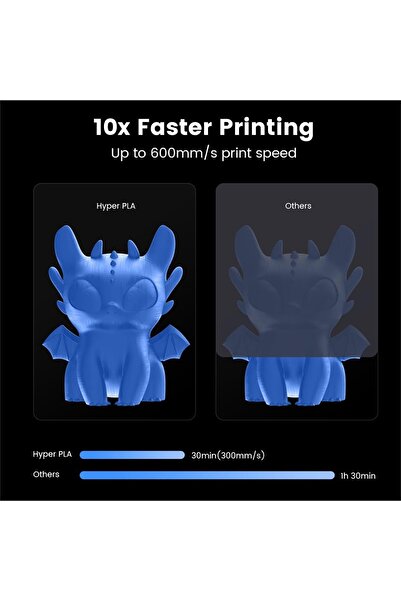 Creality Hyper Pla Mavi Filament 1.75mm 1Kg