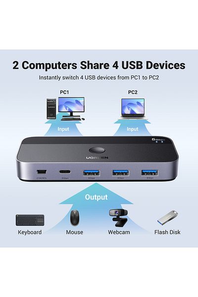 Ugreen Switch 2 în 4 pentru 2 computere USB 3.0 + 2x cablu USB-A negru