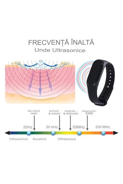 OEM Brățară anti-țânțari cu tehnologie cu ultrasunete