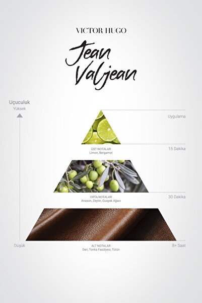 Victor Hugo Jean Valjean Edp Men's Perfume 100ml | Oriental, Spicy |   Bergamot, Anise, Lemon