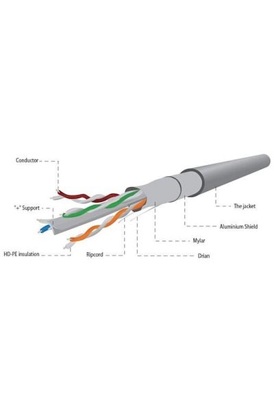 Gembird Cablu de instalare de rețea solid ecranat, Gembird, FTP cat6 CCA, 305m, gri