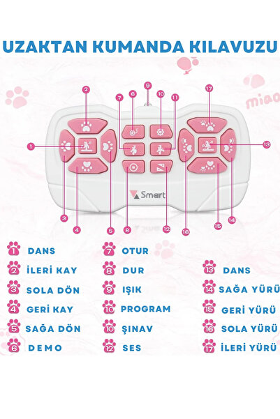 Seher Full Fonksiyon Uzaktan Kumandalı El Sensörlü Şarjlı Işıklı Müzikli Dansçı Robot Kedi