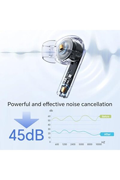 HONOR CHOICE X7i Wireless Headphones, Bluetooth 5.3, Noise Reduction 45 dB, 40 Hours Playtime, Dual