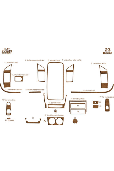 Marscockpitdesign فيات دوكاتو جامبر بوكسر كونسول-توربيدو 2006 22 قطعة