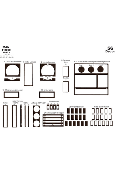 Marscockpitdesign غطاء وحدة التحكم لـ Man F 2000 1995-1999 56 قطعة