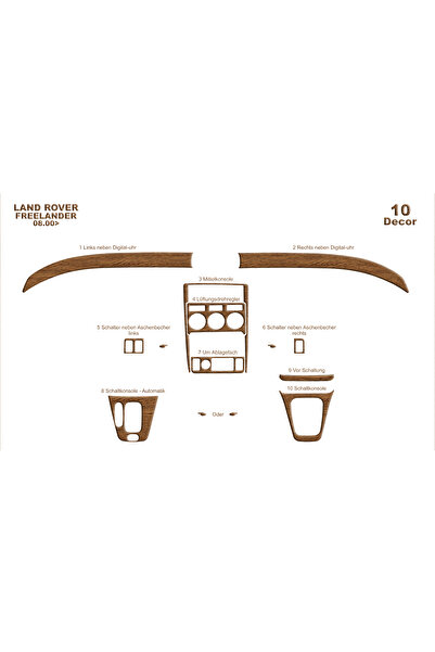 Marscockpitdesign لاند روفر فريلاندر وحدة التحكم-توبوردو 2000-2003 10 قطع