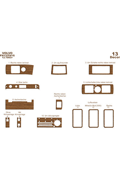 Marscockpitdesign Volvo Fh 12 / Fh 16 Compatible Console-Gunwale Trim 1993-20...