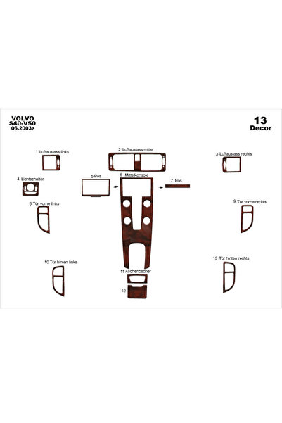 Marscockpitdesign فولفو S40 / V50 / C30 كونسول-كونسول-توربيدو 2003 13 قطعة