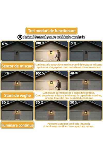 NEXTLY Lampa Solara De Exterior Cu Bec , 3 Moduri De Functionare, Senzori De Miscare Si Lumina