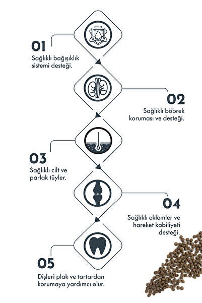 Pro Performance Puppy Mini Lamb&blueberry 2 Kg