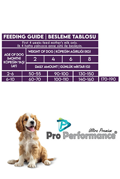 Pro Performance Puppy Small Breed Kuzulu Yaban Mersini Yavru Köpek Maması 12 Kg
