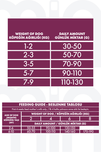 Pro Performance Puppy Mini Lamb&blueberry 2 Kg