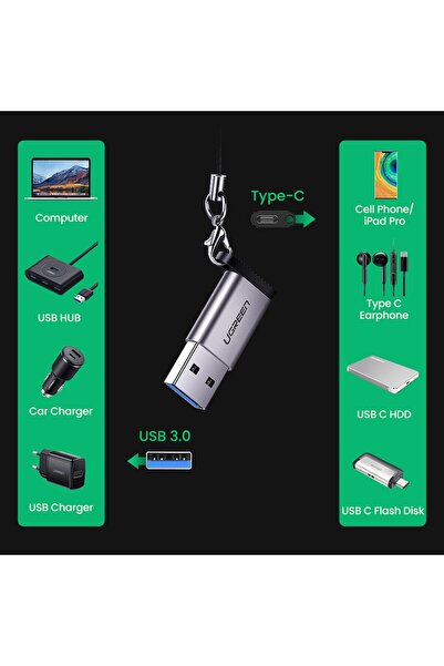 Ugreen Adapter przejściówka wtyczka z USB-C na USB 5Gb/s szary