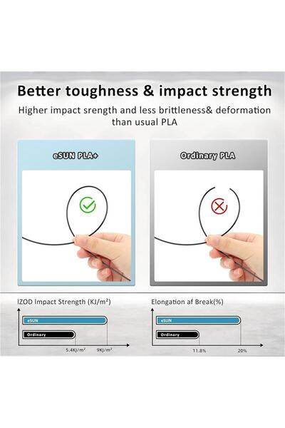 eSun Beyaz Pla+ Filament 1.75mm 1 Kg Plus - Urhanshop Yetkili Satış