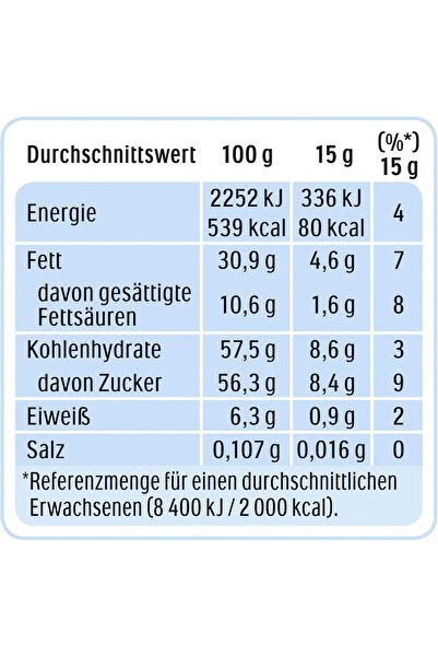 Nutella Nutella Chocolate Hazelnut Spread Bowl, 3 kg