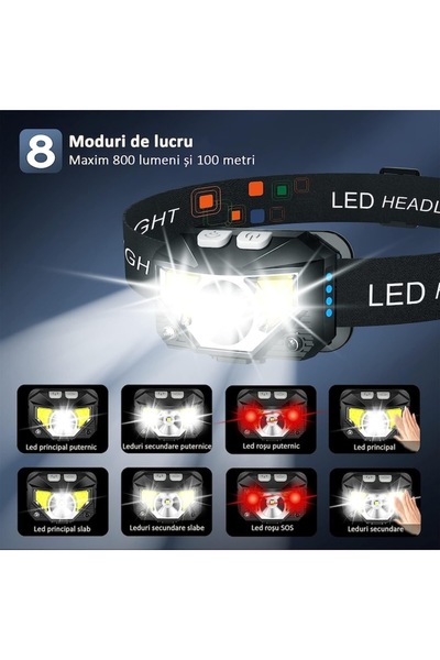 Sunlight LED Headlamp - 8 Lighting Modes, Water Resistant, Motion Sensor