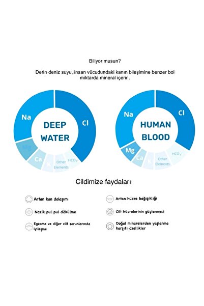 Round Lab 1025 Dokdo Hassas Ciltler Için Derinlemesine Nemlendirici Krem