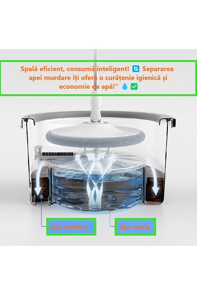 Dreamramp Rotating Mop Set With Two Refills And Self-washing.