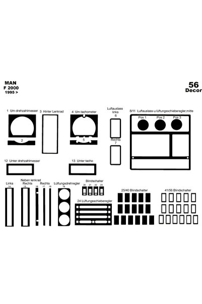 Marscockpitdesign غطاء وحدة التحكم لـ Man F 2000 1995-1999 56 قطعة