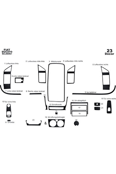 Marscockpitdesign فيات دوكاتو جامبر بوكسر كونسول-توربيدو 2006 22 قطعة