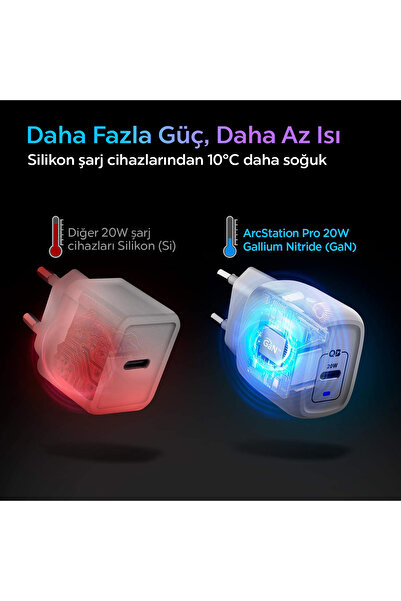 Spigen 20W USB-C Mini Hızlı Şarj Aleti/Şarj Isısını Düşürür GaN White Type-C - ACH02071