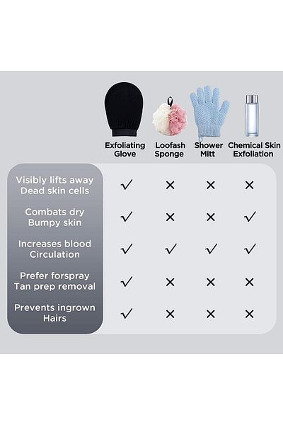 HYGGO.AE HYGGO Kessa Hammam Deep Exfoliating Glove 2pcs - Moroccan Exfoliating Mitt