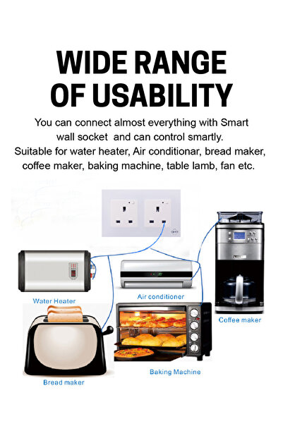 SASKA WiFi Smart Wall Socket Outlet app Control Works with Alexa (White, Double Socket)