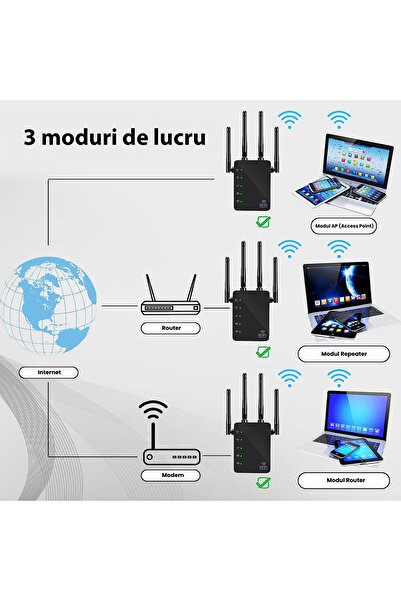LittleDomi Amplificator Semnal Wireless, LittleDomi, Trasnfer pana la 1200Mbps, Dual-Band 2.4G-5G, Conexiune