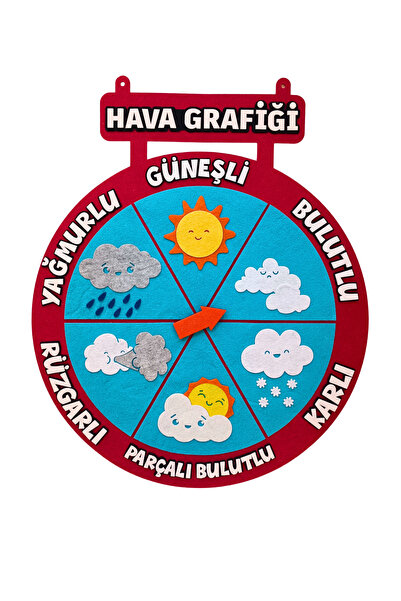 KECENGUZELTASARIM Hava Grafiği Panosu Kırmızı Keçe