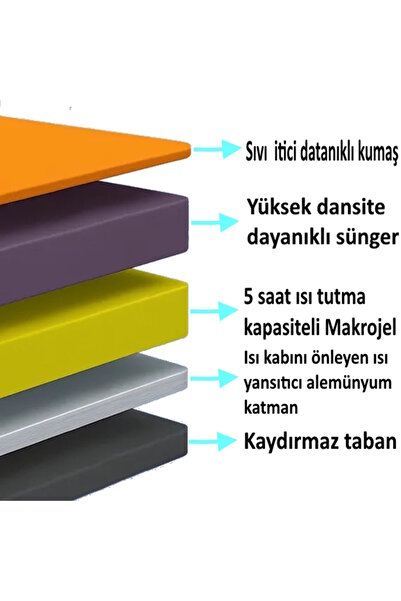 Genel Markalar 4 Mevsim Termojelli (60X40CM) - Kedi/ Köpek Matı, Sıcak Veya Soğuk Kullanılabilen Minder Yatak