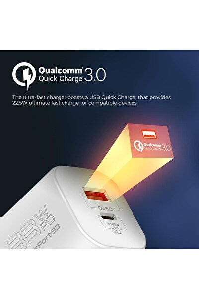 Promate GaN USB-C Charger, Ultra-Compact 33W USB-C Power Delivery Wall Charger with Fast 22.5W