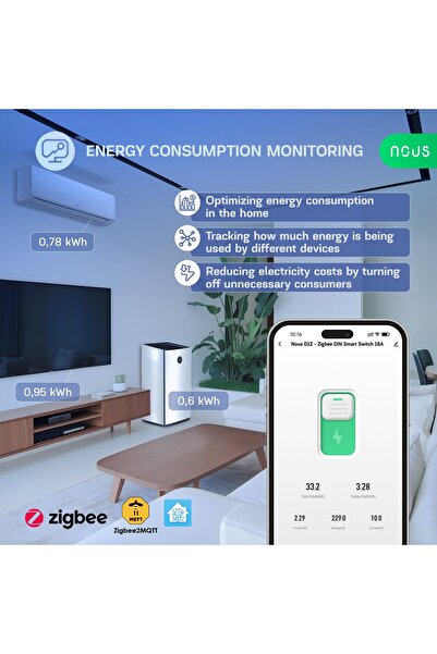 Nous Siguranta inteligenta D2Z, 20A, ZigBee, 1 canal, Monitorizare energie, m...